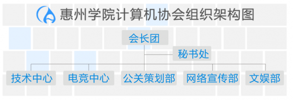 11计协组织框架